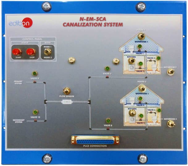 Canalization System