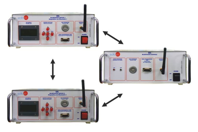 Bluetooth Unit